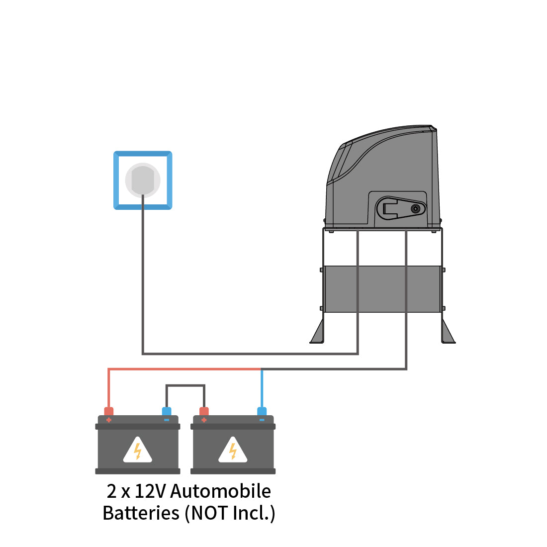TOPENS DKC500S Solar Powered Sliding Gate Opener Power Mode 4 - By AC Electricity and Back-up Batteries