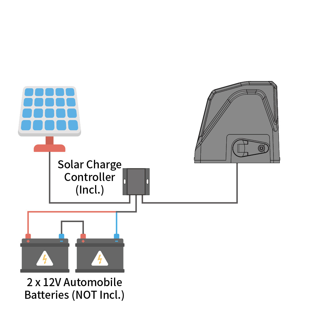TOPENS DKR1100ST Solar Sliding Gate Opener Power Mode 1 - By Solar Panels and Batteries
