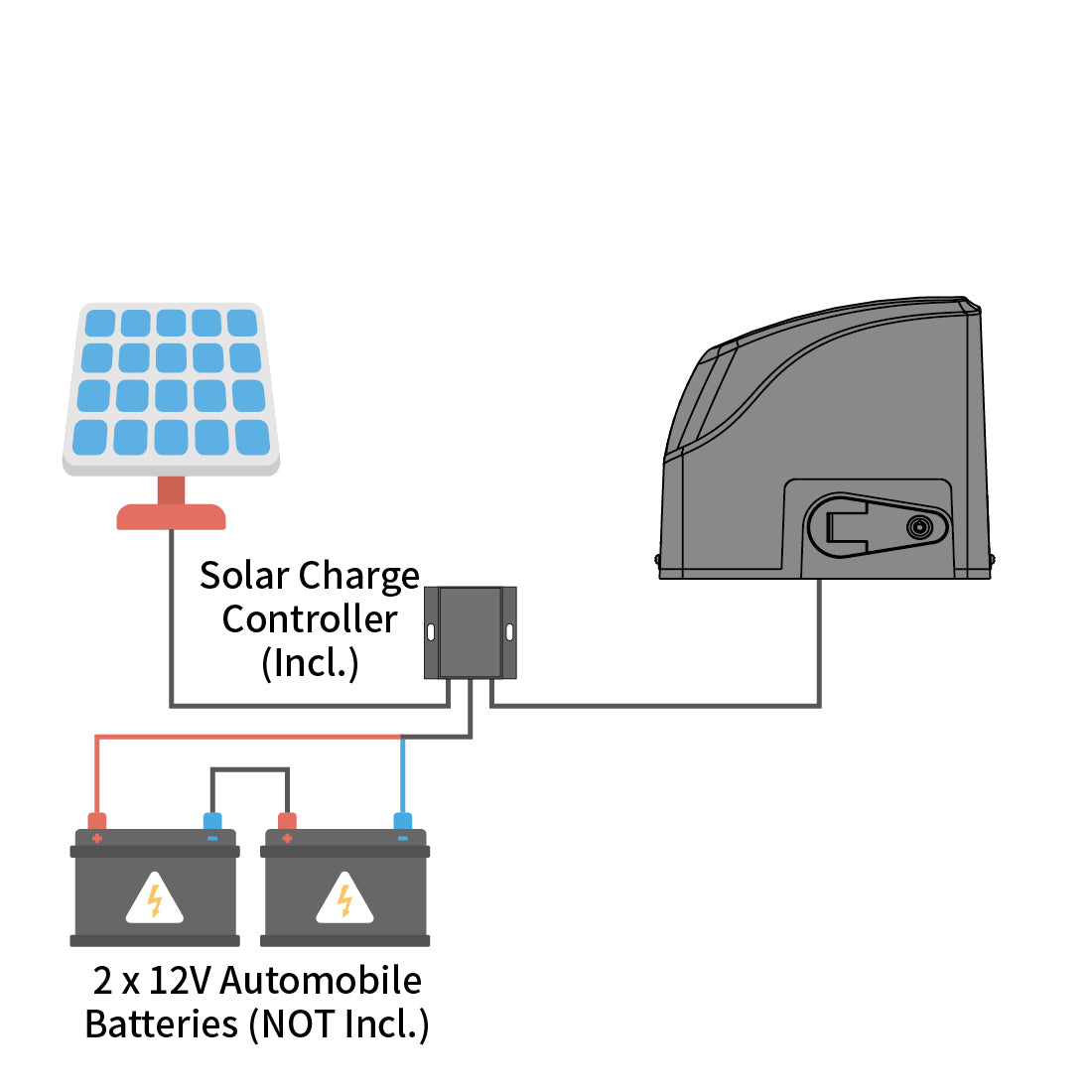 TOPENS DKR500ST Solar Sliding Gate Opener Power Mode 1 - By Solar Panels and Batteries