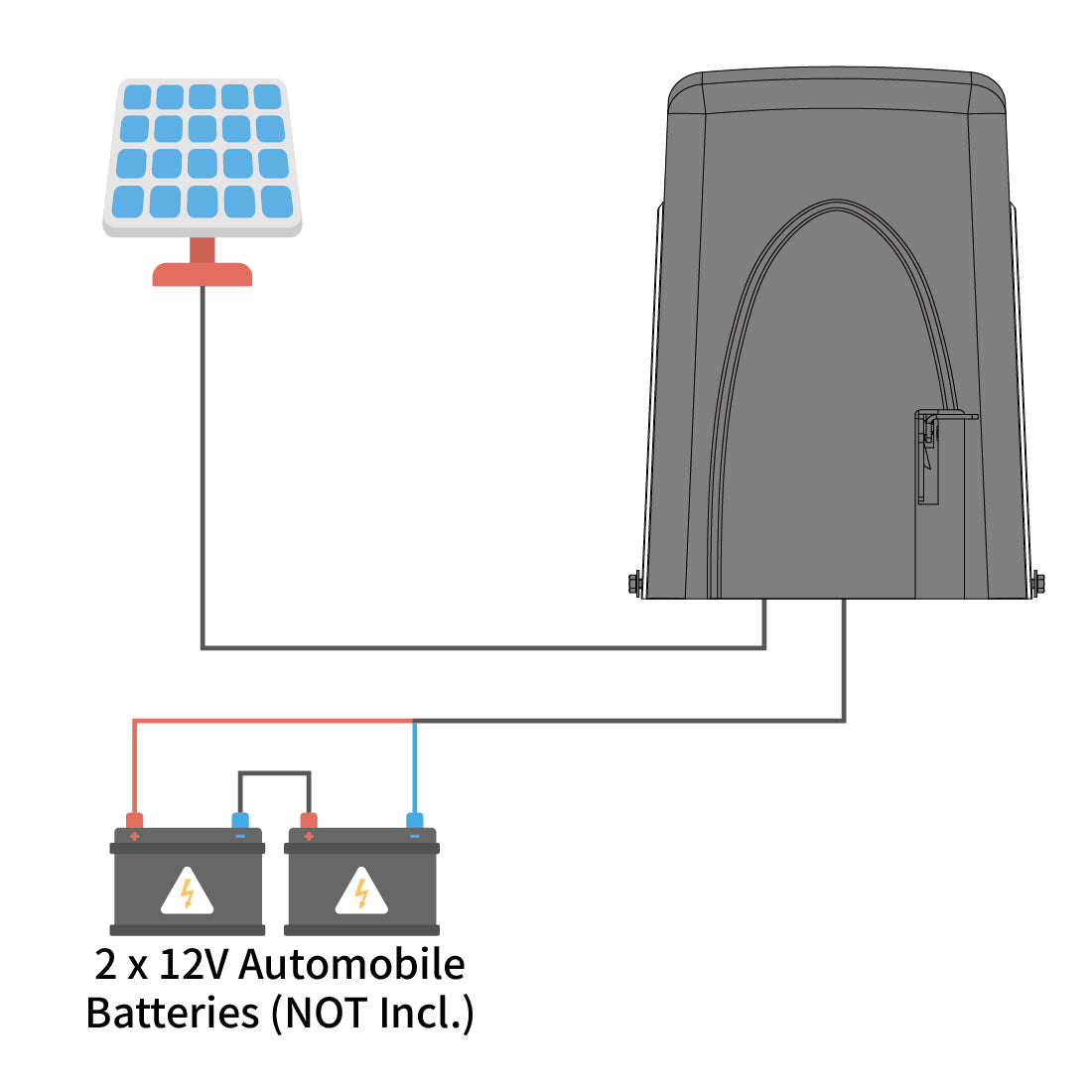DLC2000S Sliding Gate Opener Power Mode 1 - By Solar Panels and Batteries