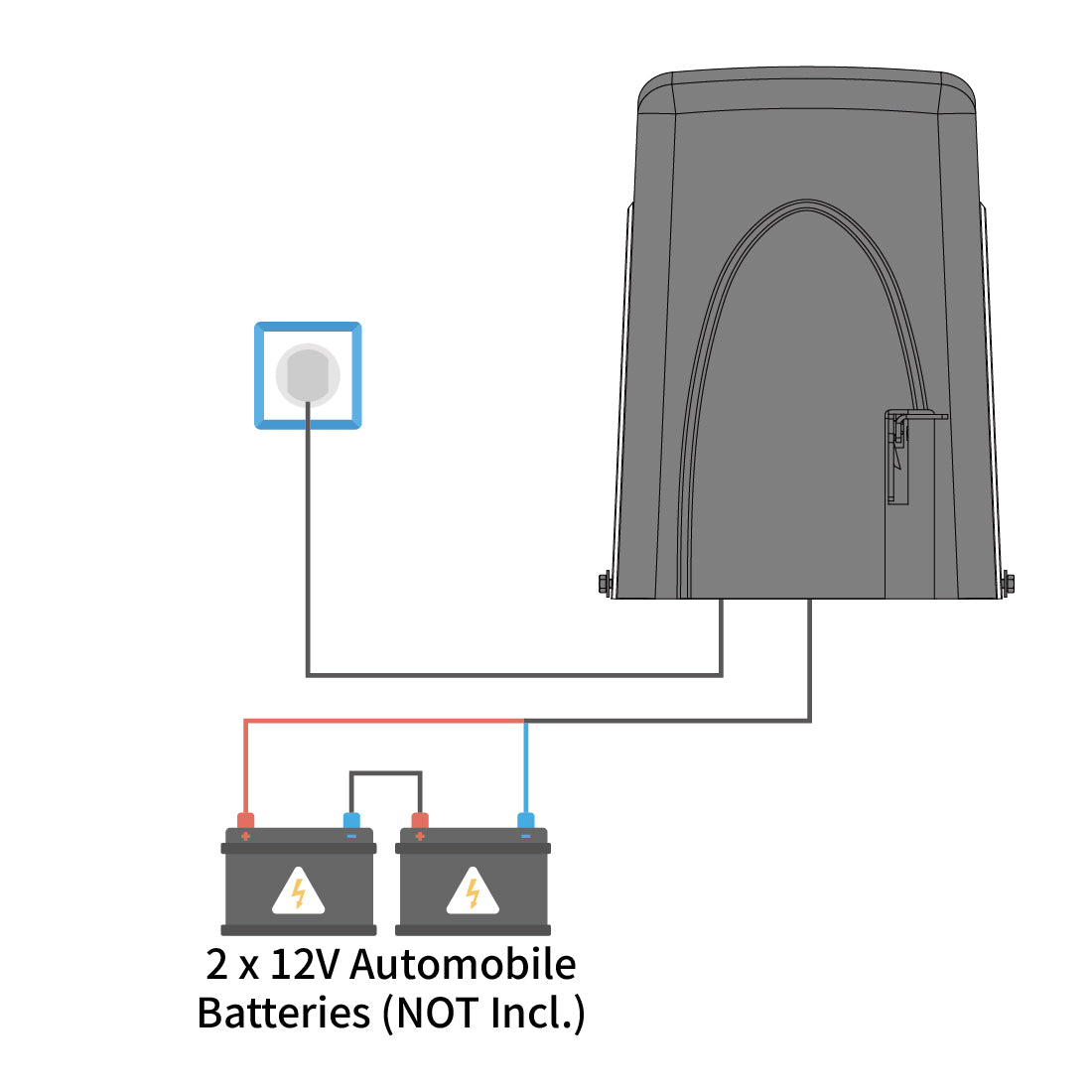 DLC2000S Sliding Gate Opener Power Mode 4 - By AC Electricity and Back-up Batteries