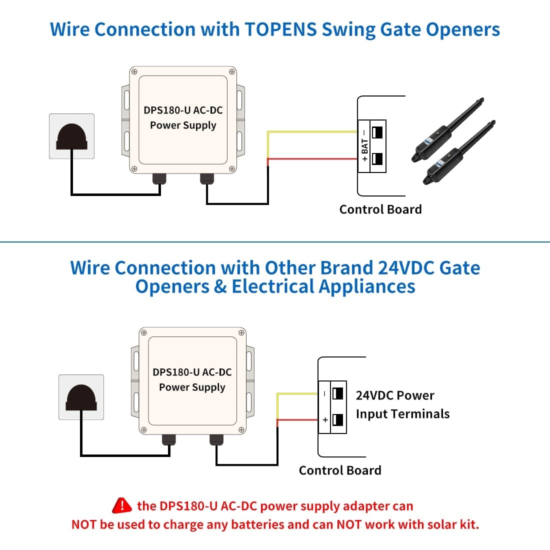 DPS180-U Waterproof AC to DC Power Supply Adapter Wire Connection and Compatibility