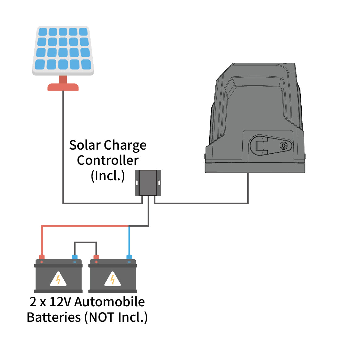 Power Mode 1 - By Solar Panels and Batteries