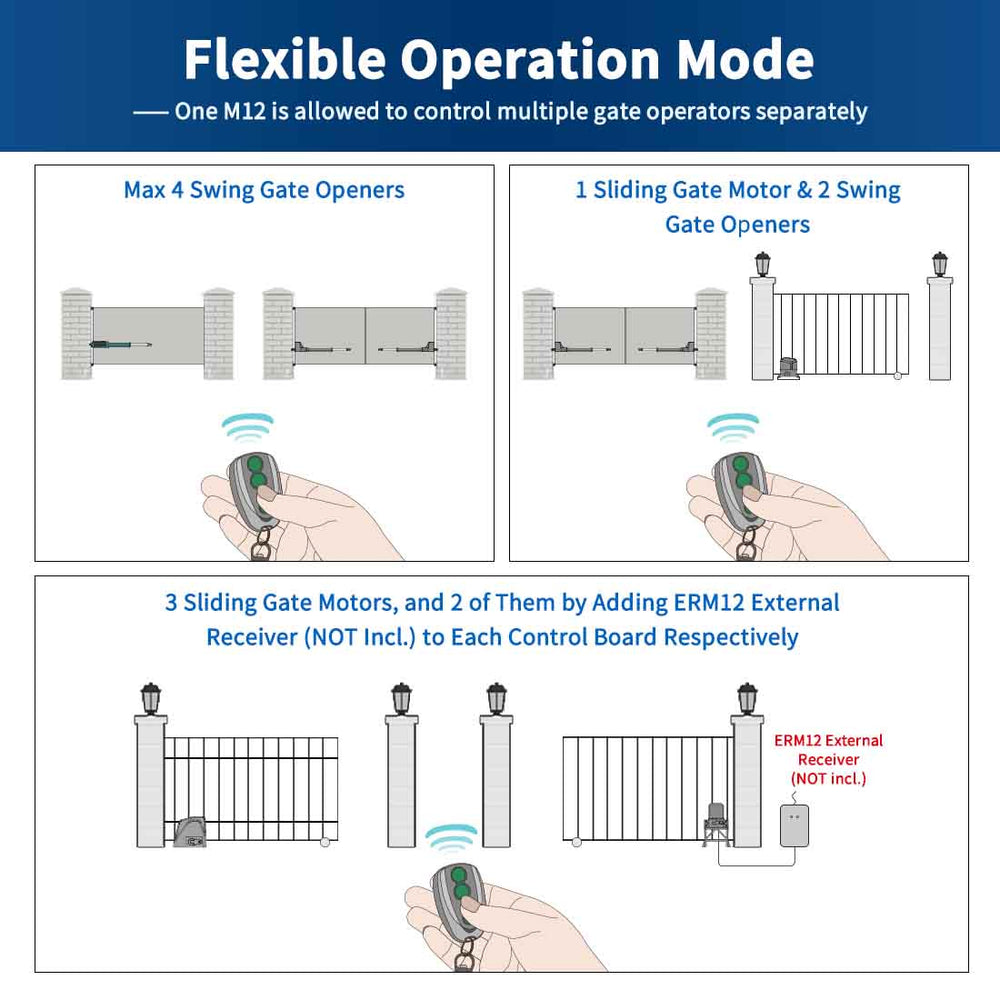 Automatic Gate Remote Control & Transmitter | TOPENS