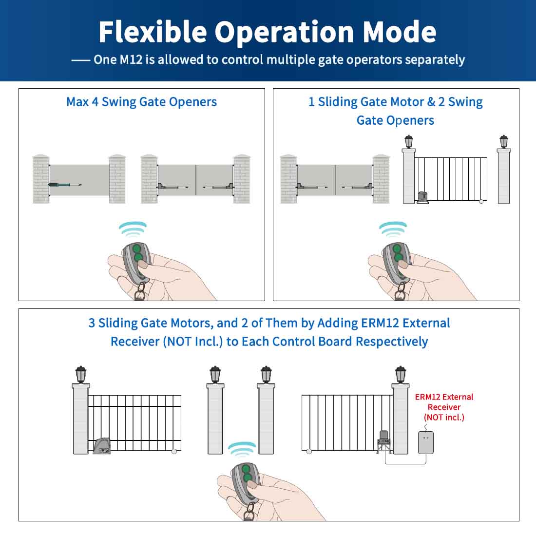 Electric Gate Opener Remote