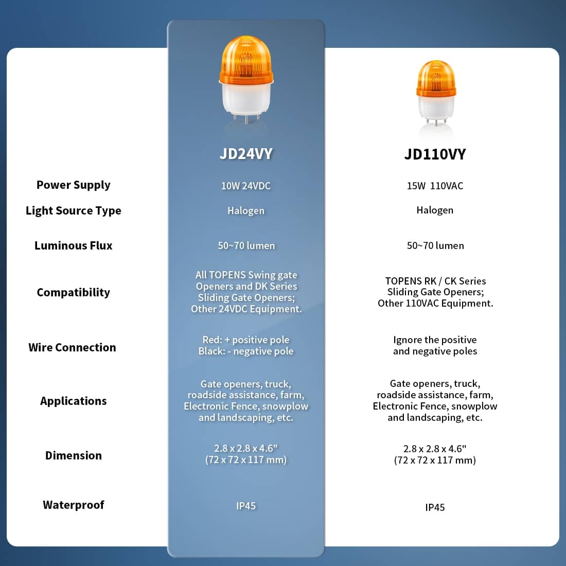 Flashing Beacon Compare