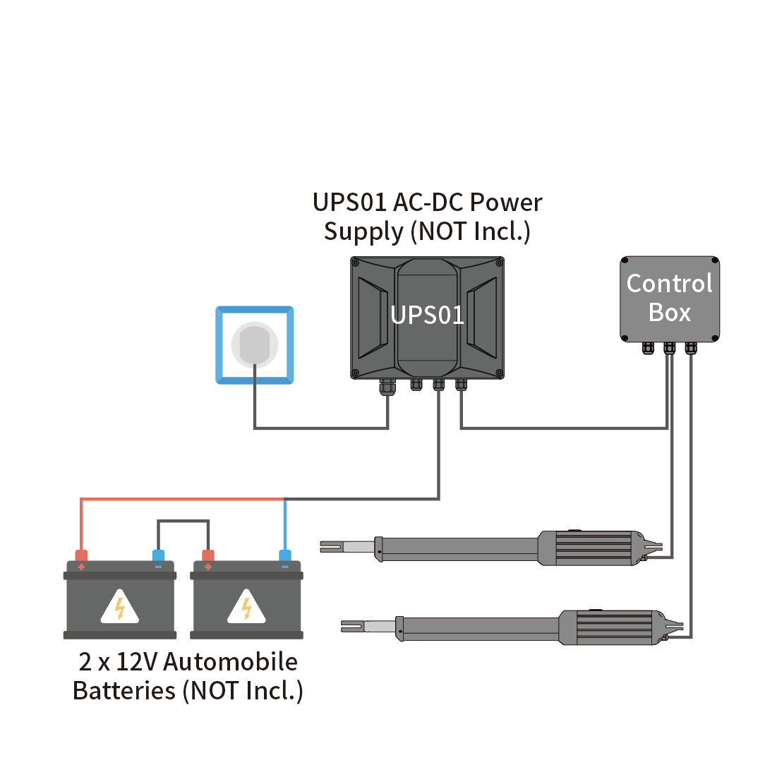 PW802 & PW502 & PW302 Dual Swing Gate Opener Power Mode 2