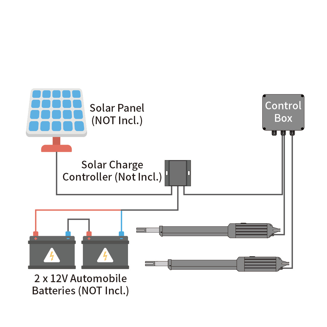 PW802 & PW502 & PW302 Dual Swing Gate Opener Power Mode 3