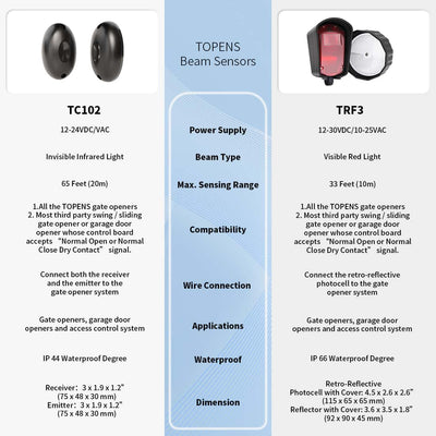 Photo Eye Infrared Beam Sensor for Automatic Gate Opener | TOPENS