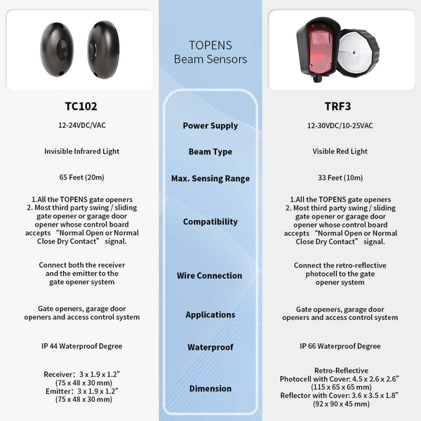 Photo Eye Infrared Beam Sensor for Automatic Gate Opener | TOPENS