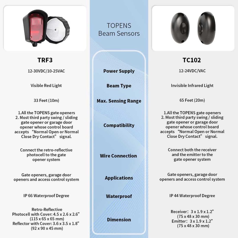 Reflection Photocell Retro Reflective Beam Sensor for Gate Opener | TOPENS