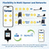 WiFi Gate Opener Controller with Gate Opener App
