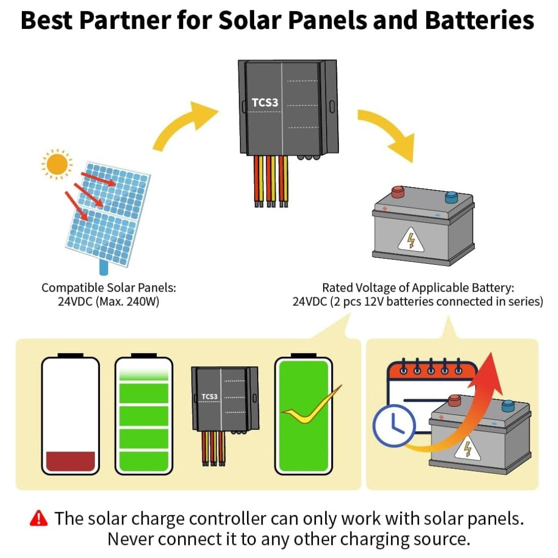 TCS3 Solar Charge Controller Best Partner for Solar Panels and Batteries