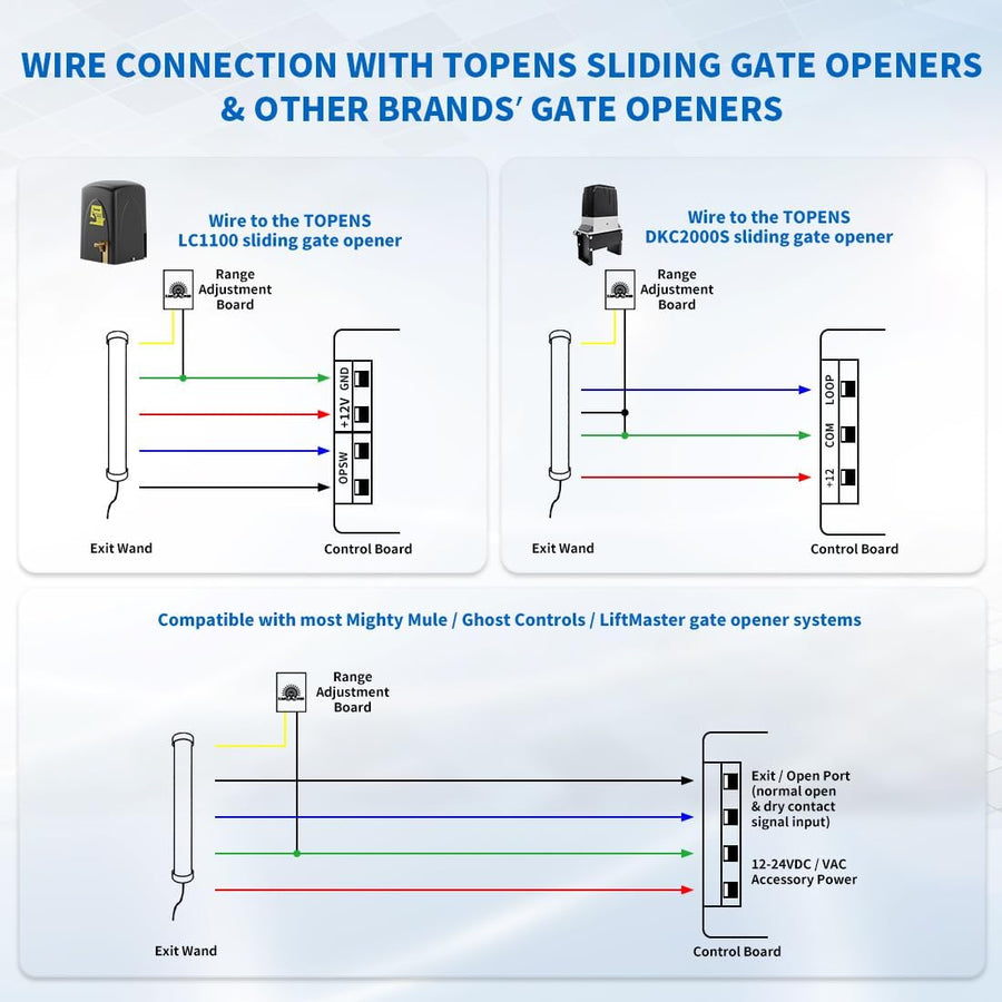 TEW3 Driveway Vehicle Sensor for Automatic Gate Openers | TOPENS