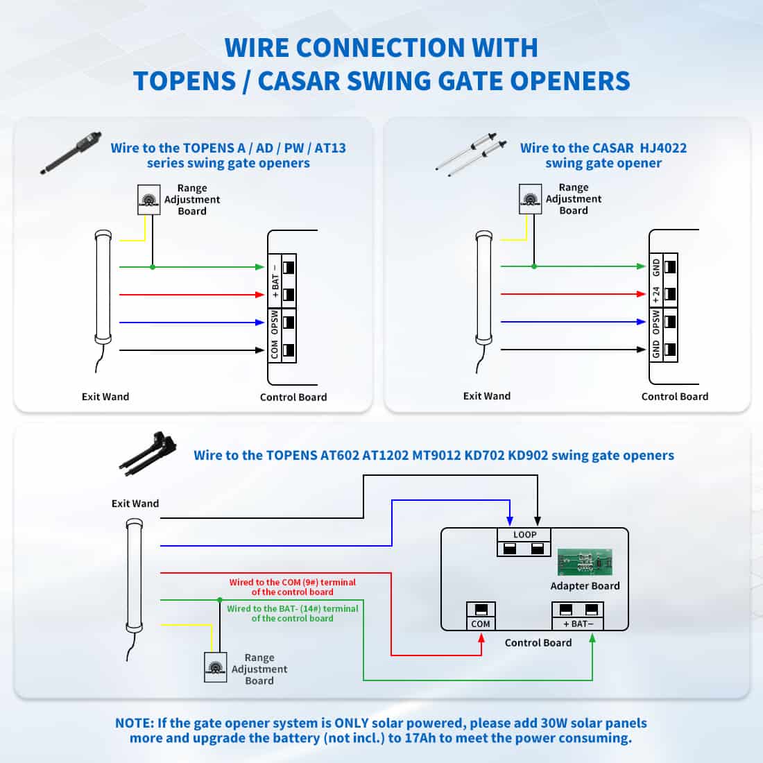 TEW3 Gate Exit Sensor Wire Connection with TOPENS Swing Gate Opener