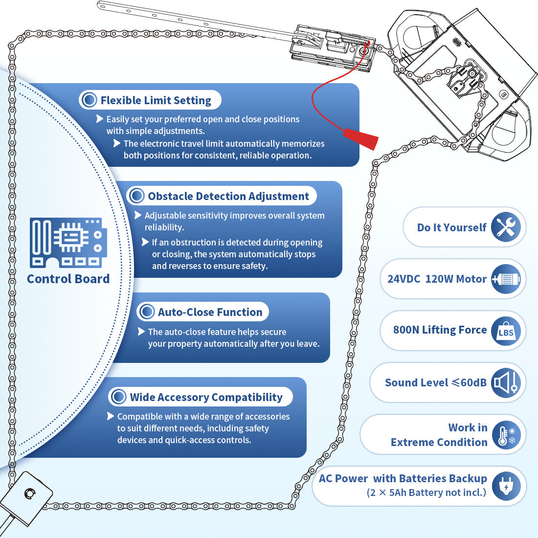 TOPENS CZ120 Smart Garage Door Opener Control Board and Features