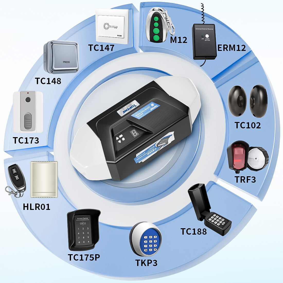 TOPENS CZ120 Smart Garage Door Opener Compatible Accessories