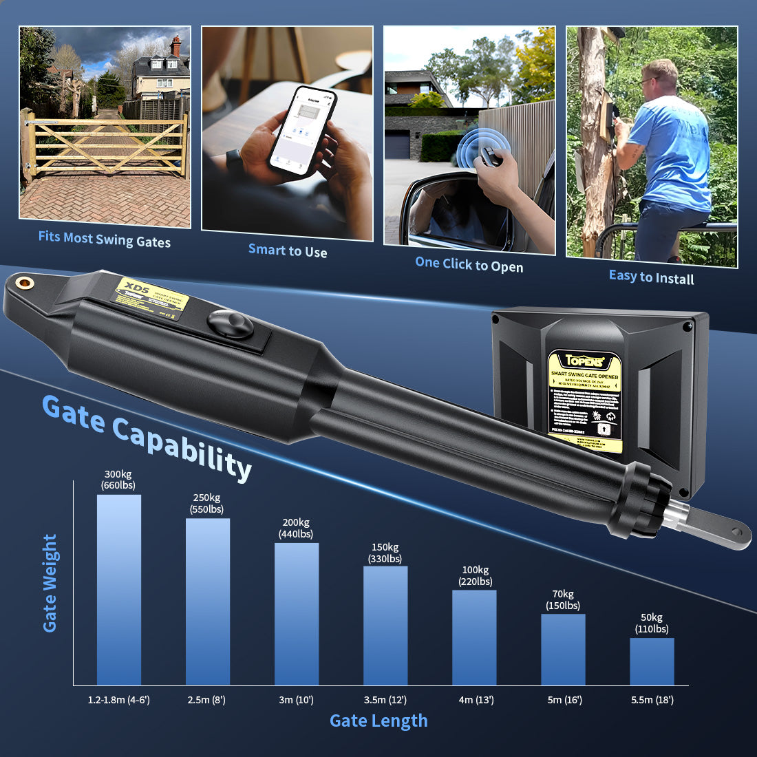 TOPENS XD551 Smart Single Swing Gate Opener Gate Capability