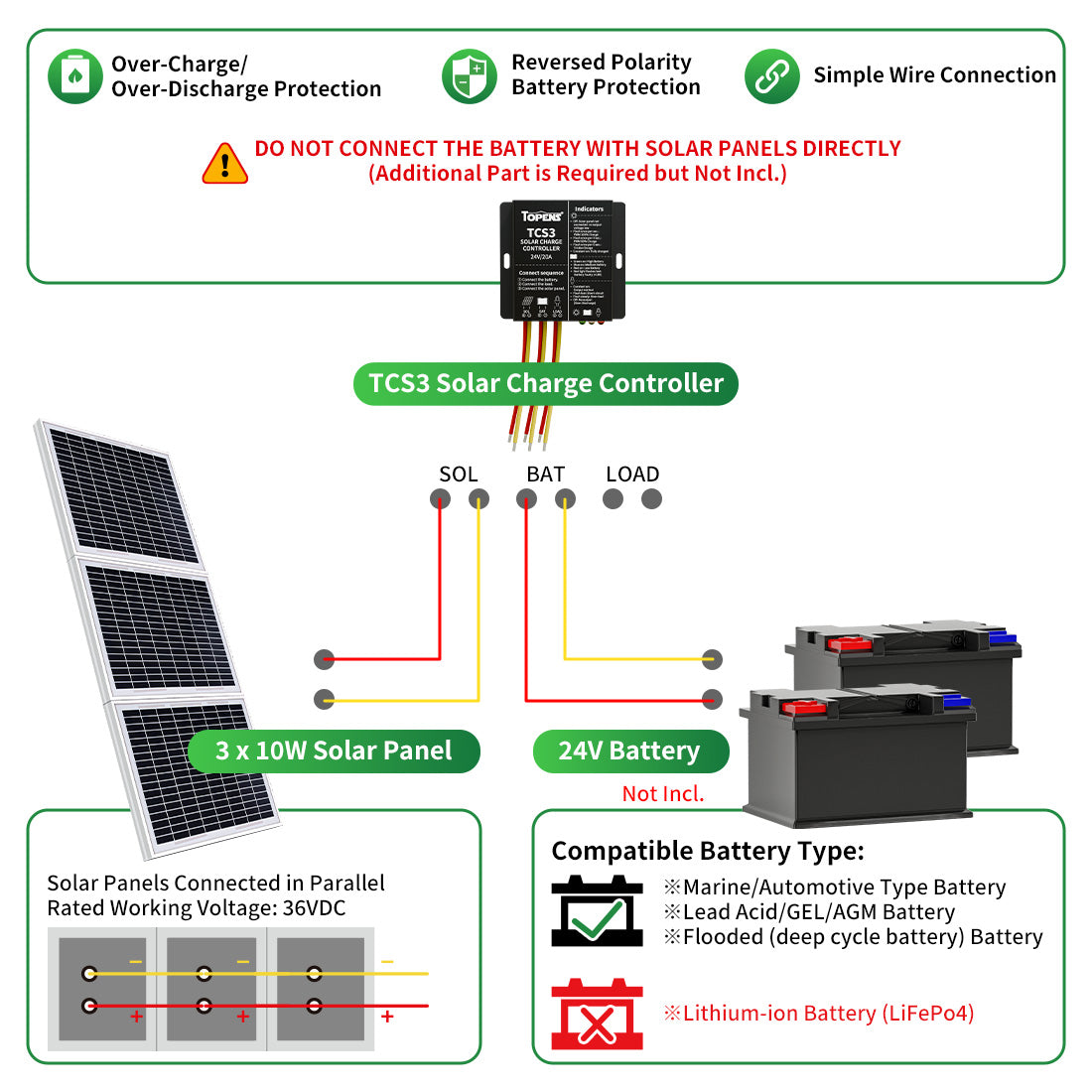 TSP30W 30 Watt Monocrystalline Solar Panels Charge