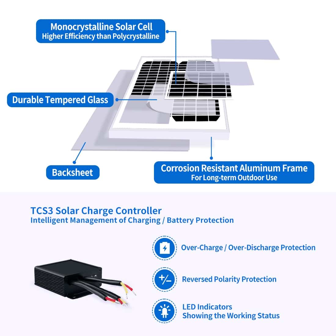 TSP30W 30 Watt Monocrystalline Solar Panel Structure and Solar Controller