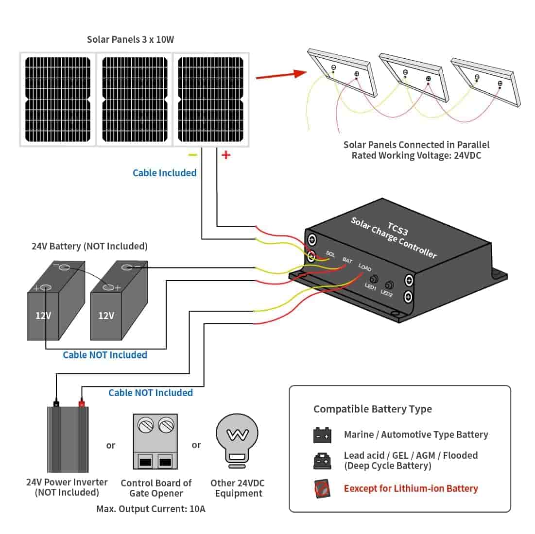 TSP30W 30 Watt Solar Panel Kit Wire Connection