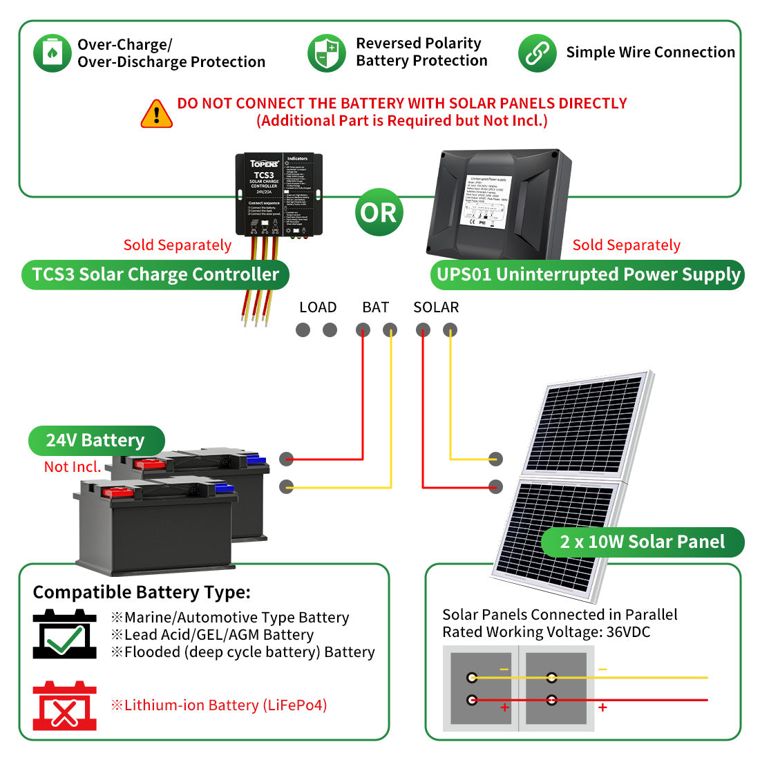 TSQ20W 20 Watt Solar Panel for Gate Opener Charge