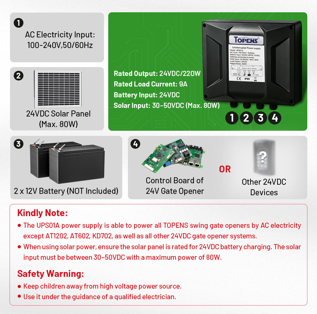 UPS01A Uninterruptible Power Supply Low Voltage Transformer for Gate Openers, Battery Charger & Solar Systems, CCTV Security Cameras