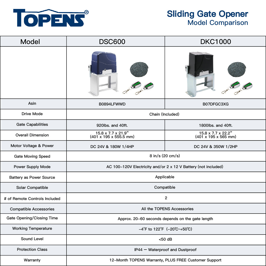 TOPENS DKC1000 Sliding Gate Opener